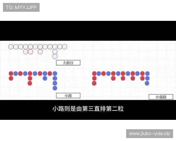 百家乐下三路怎么看走势变化实现科学投注的全面解析