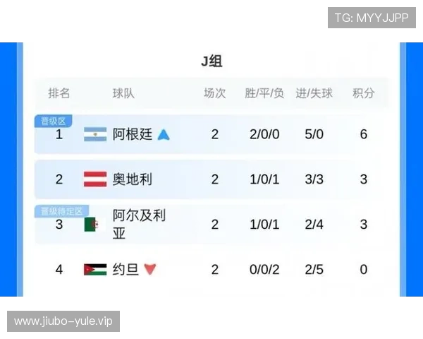 2026年世界杯约旦对阿尔及利亚比赛比分查询入口及比赛数据分析与赛后总结